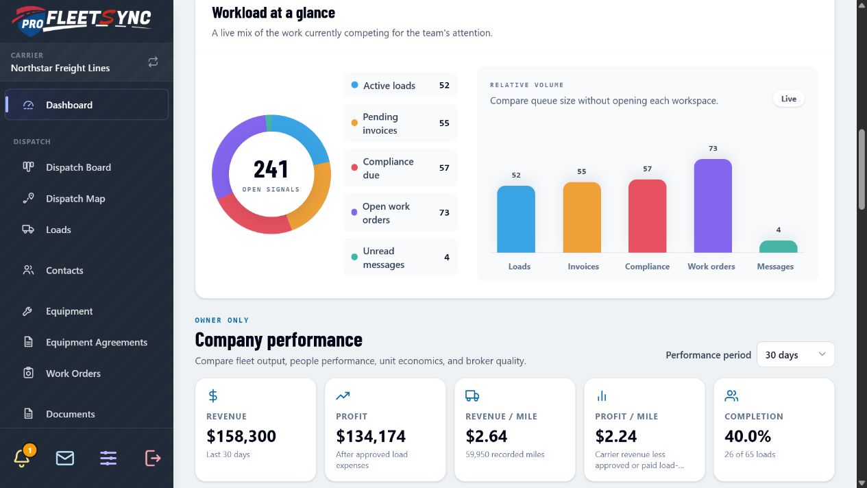 Pro FleetSync - TMS product preview